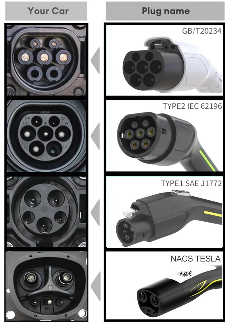 GBT 7KW 6A 8A 10A 16A 24A 32A EV Car Charger